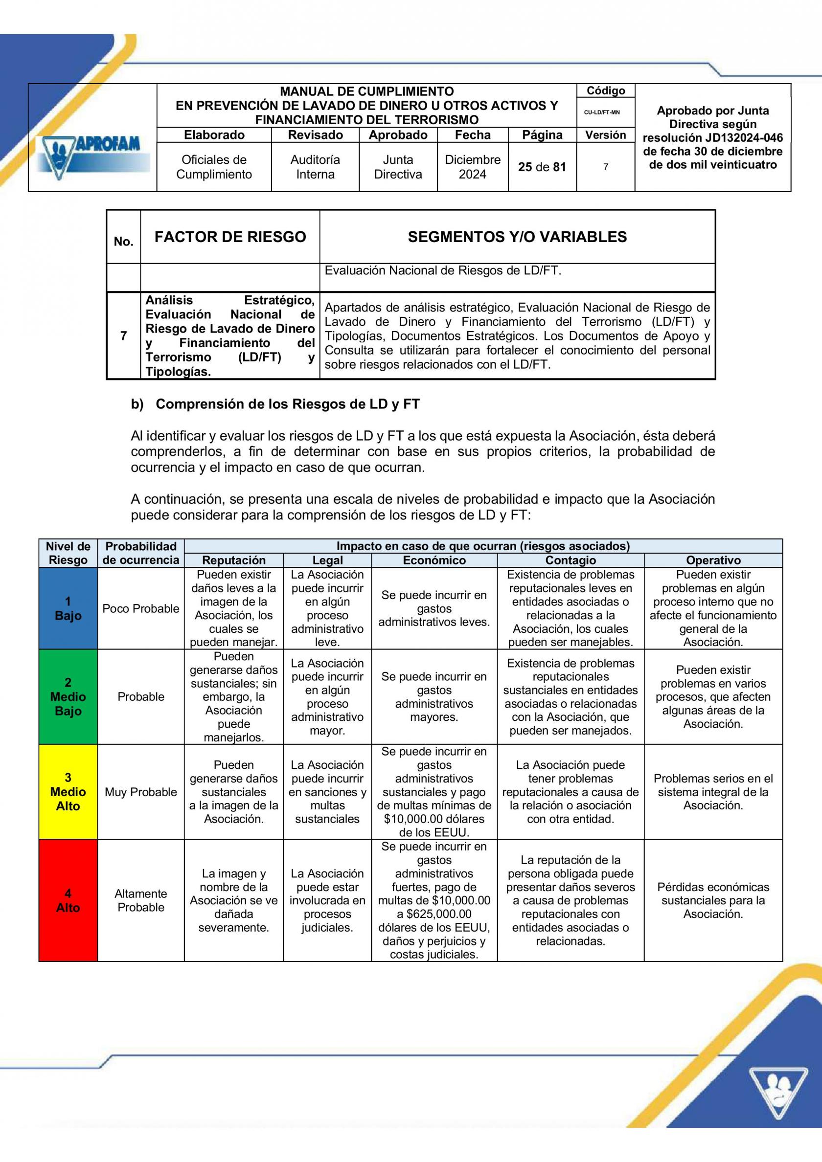 MANUAL DE CUMPLIMIENTO  LD-FT APROFAM  -DICIEMBRE 2024--compressed-compressed-images-24.jpg