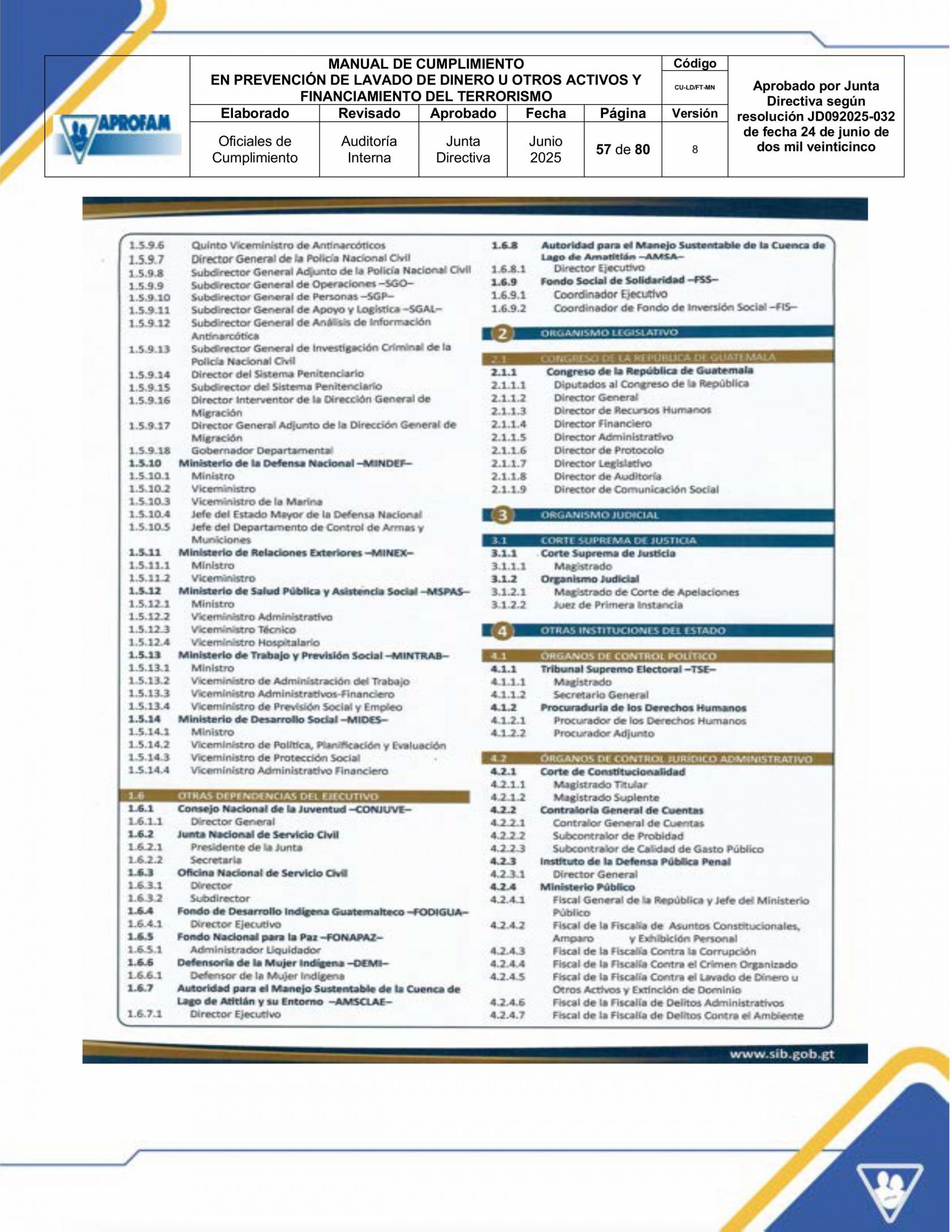 MANUAL DE CUMPLIMIENTO  LD-FT APROFAM  -JUNIO 2025-im├ígenes-56.jpg