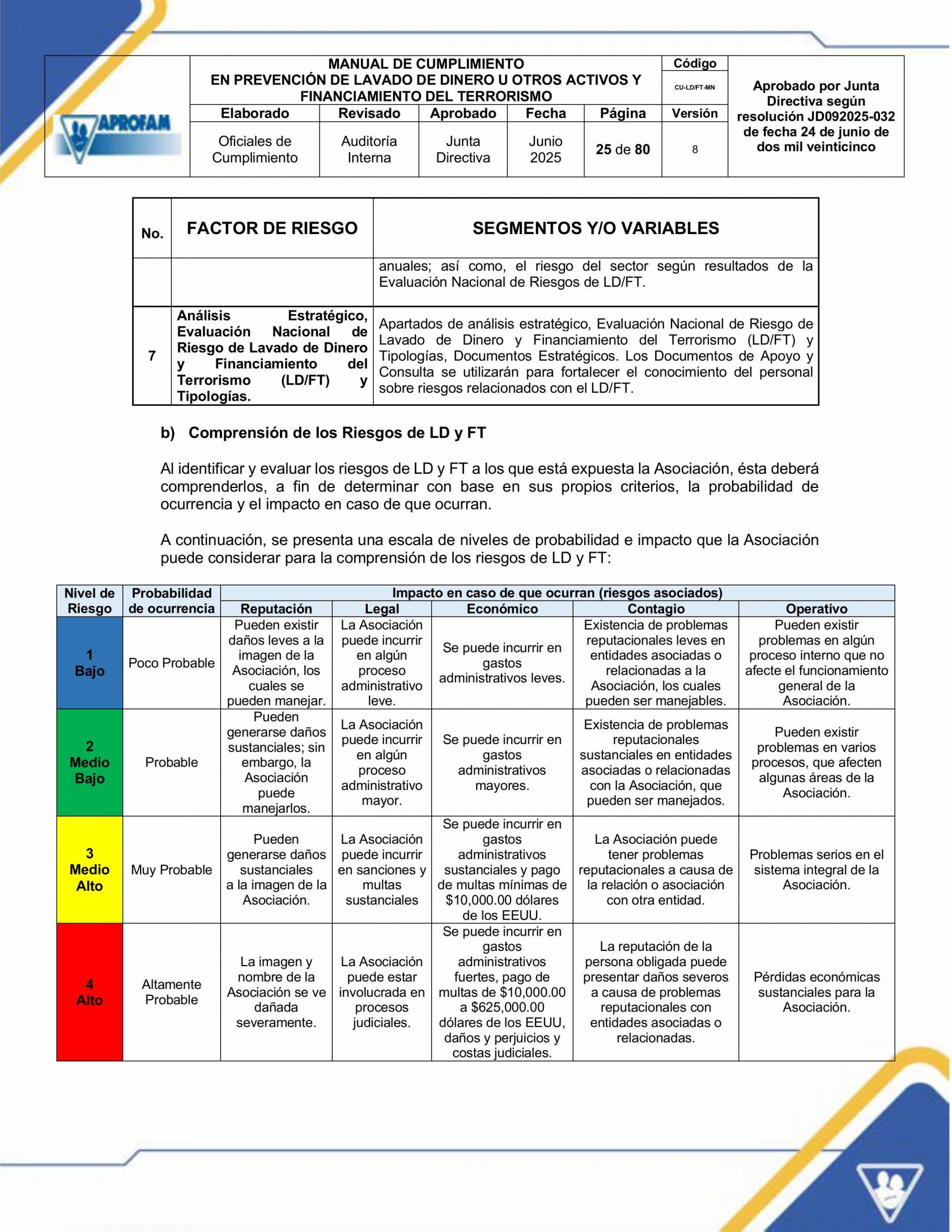 MANUAL DE CUMPLIMIENTO  LD-FT APROFAM  -JUNIO 2025-im├ígenes-24.jpg